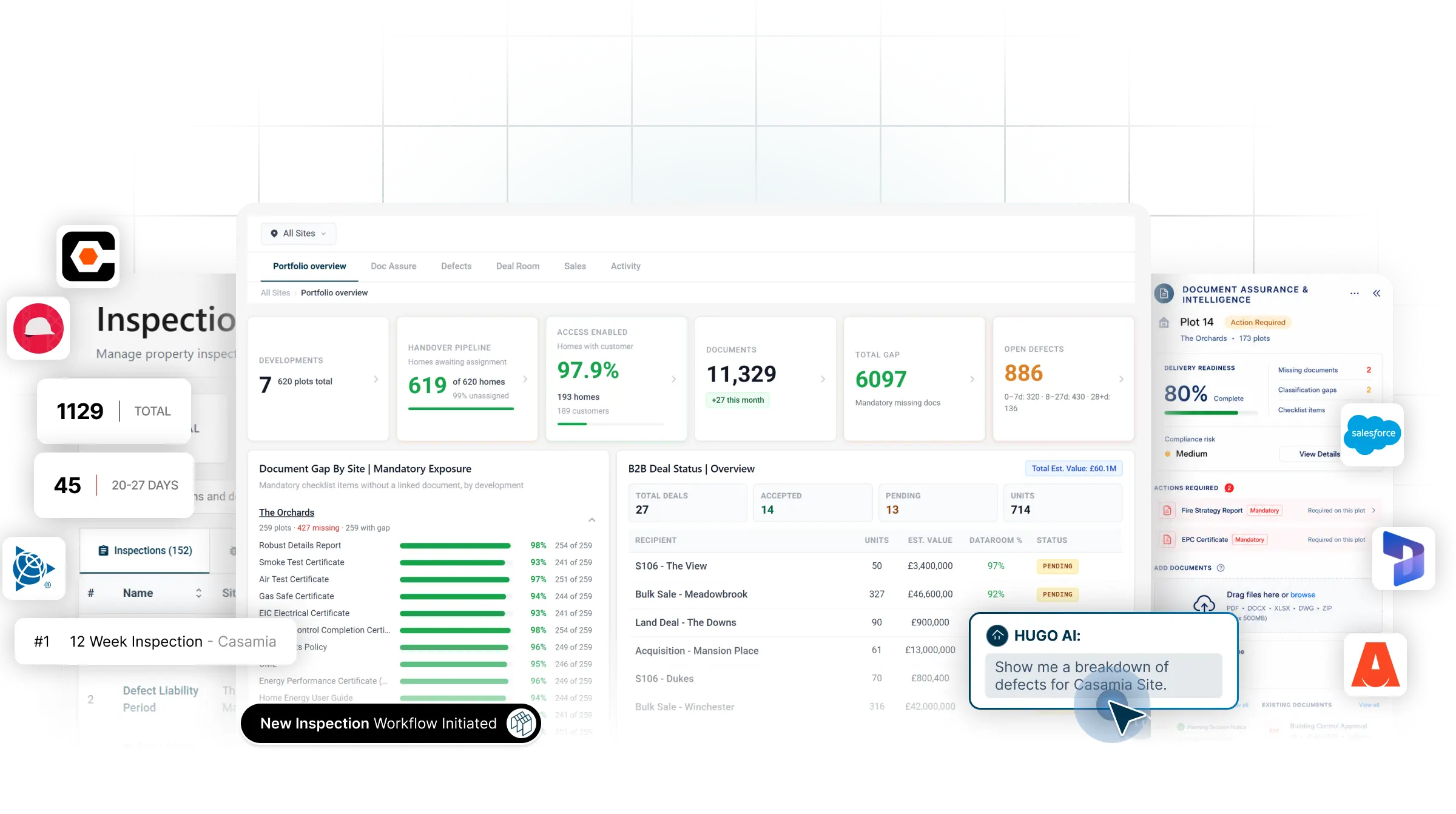 Guided platform dashboard